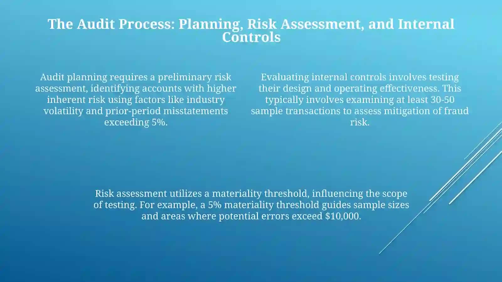 Fundamentals of Auditing 4