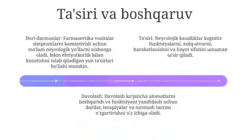 Nevroz holatlari va uni davolashda ishlatiladigan dori vositalari 4