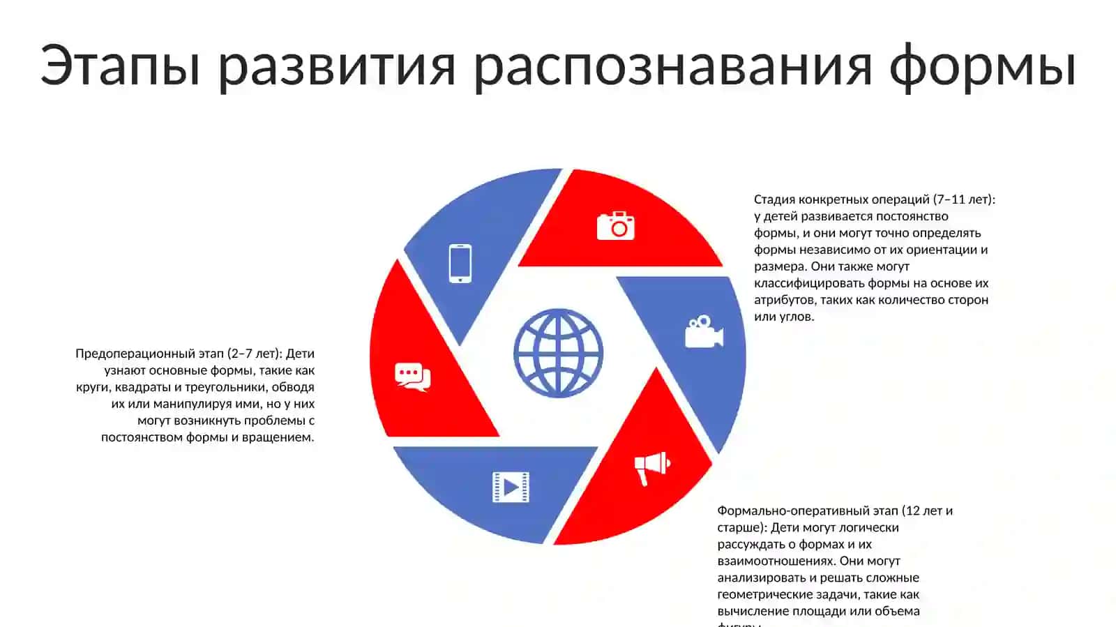 Развитие Пространственного Воображения. Различать Геометрические Фигуры 4