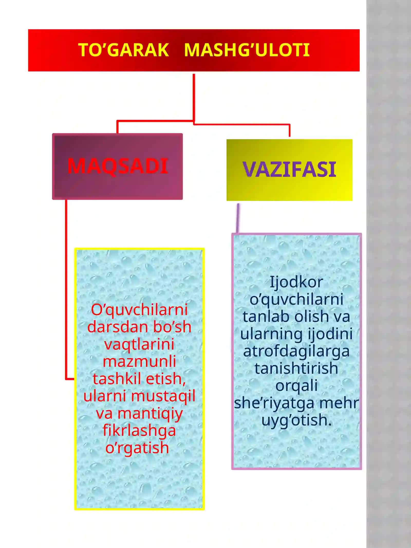 Marhamattumani XTB Ta'lim Maktabi Ona tiliva adabiyot fanidan "TAFAKKUR" nomli to'grak 4