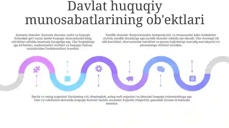 Davlat Fuqarolik Huquqiy Munosabatlarining Subyekti Sifatida Yuridik Shaxs 4