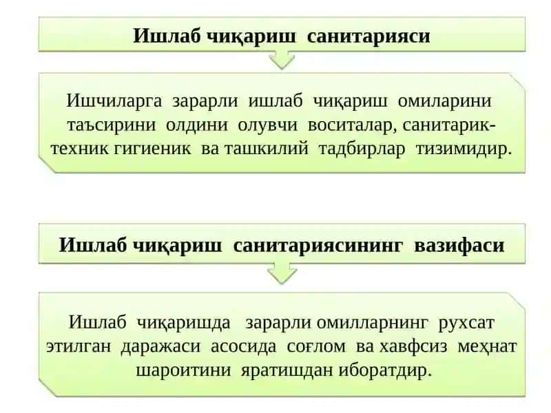 Ишлаб чиқариш санитарияси 4