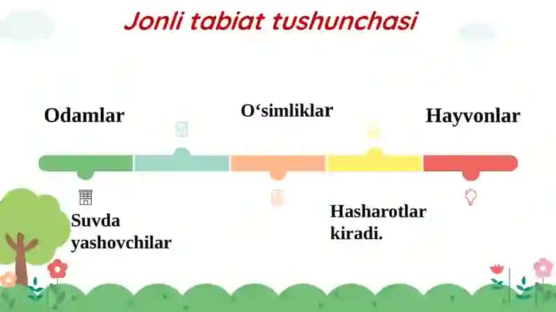 14-Mavzu:Maktabgachayoshdagibolalarnijonlivajonsiztabiatbilantanishtirishusullari 4