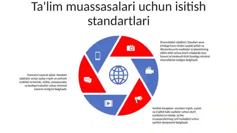 OʻQuv Muassasalarining Yoritilishi Isitilishi Va Shamollatishini Gigenik Baholash 4