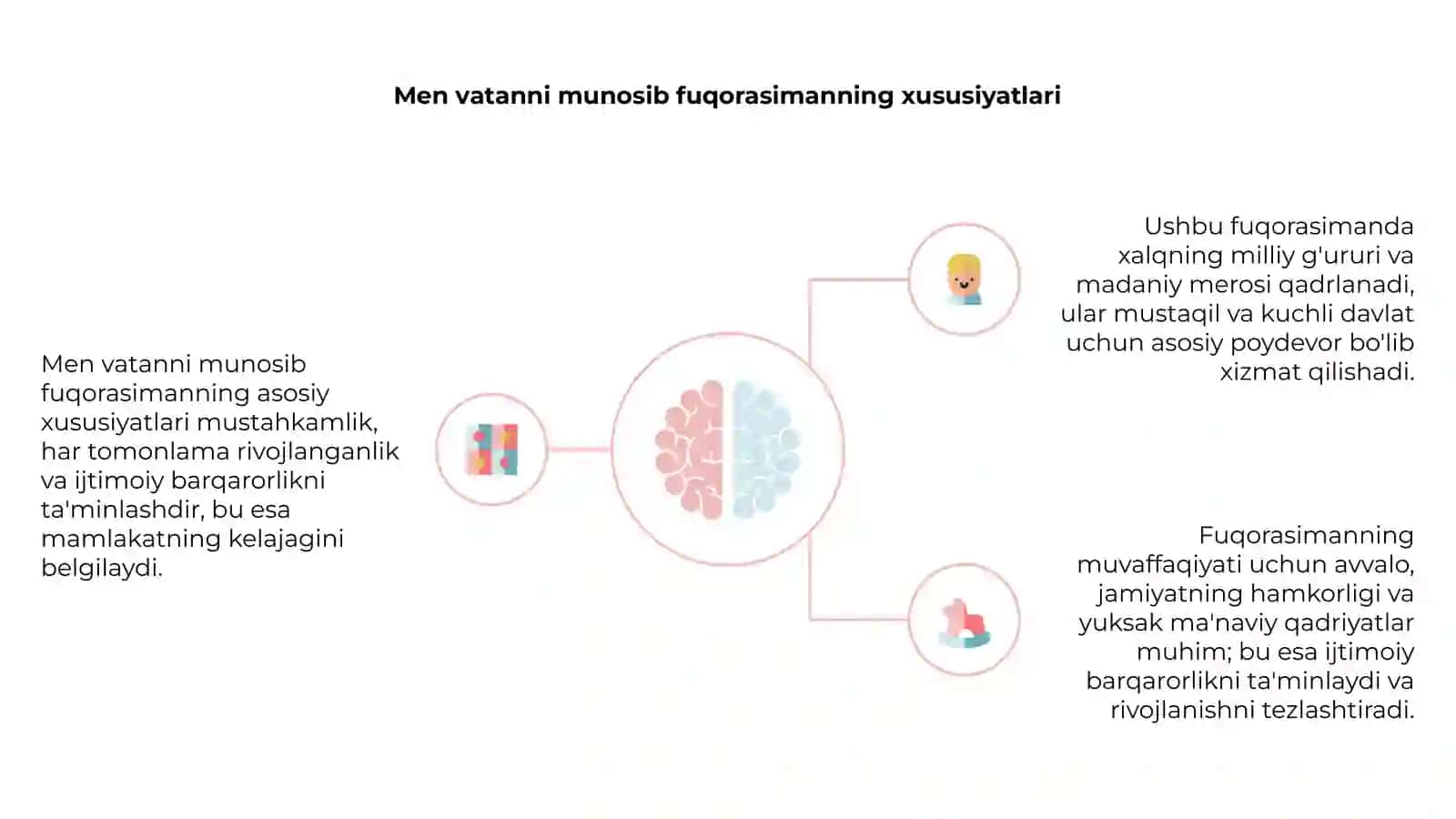 Fuqorasiman nima va nima vazifasi bor? 4