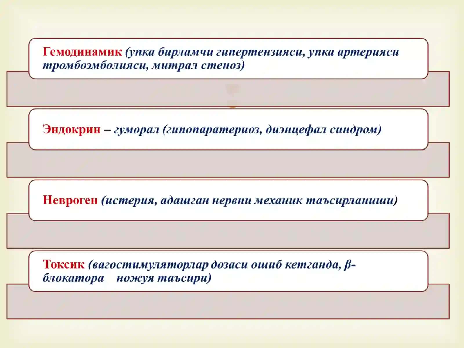 Сурункали упка обструктив касаллиги (СУОК) Bronxobstruktiv sindrom 4