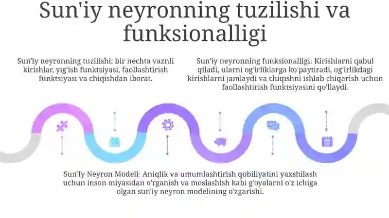 Sun'Iy Neyron Modeli 4