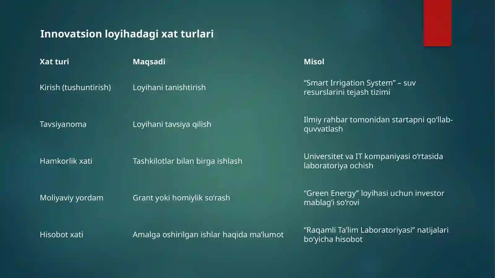 Innovatsion loyihaning samaradorligi va qiymatini baholash 4
