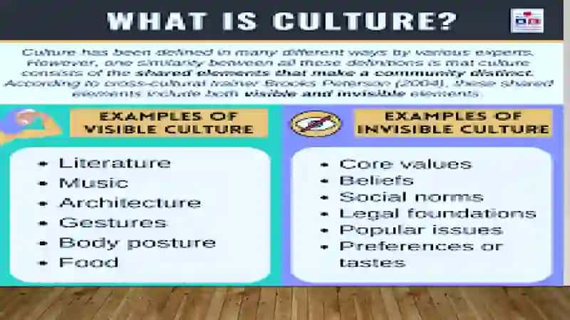 Integration of Foreign Language and Culture: Foundations of Linguaculturology 4
