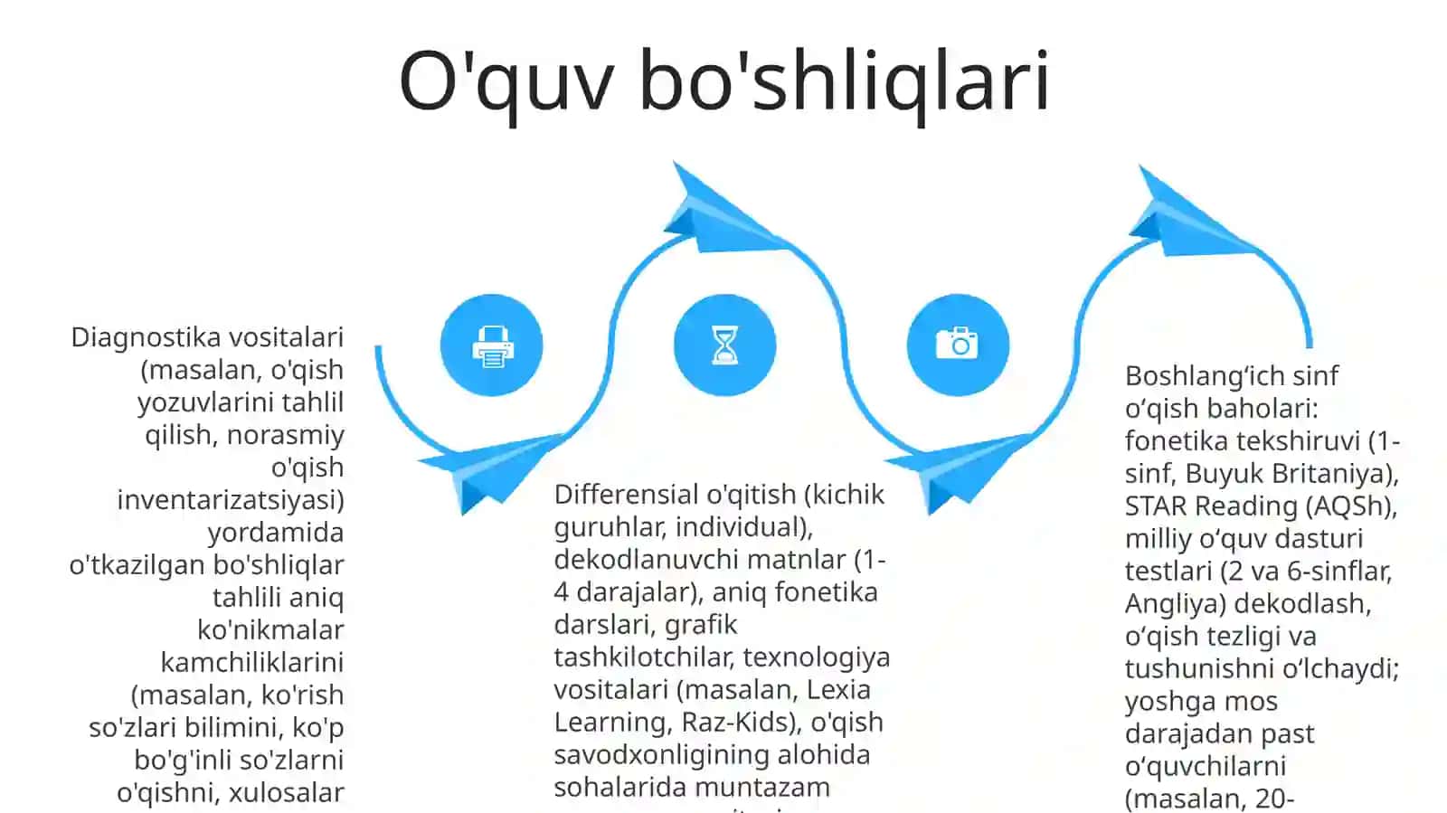 Boshlangʻich sinf oʻquvchilarida oʻqish savodxonligini baholash boʻyicha topshiriqlar 4