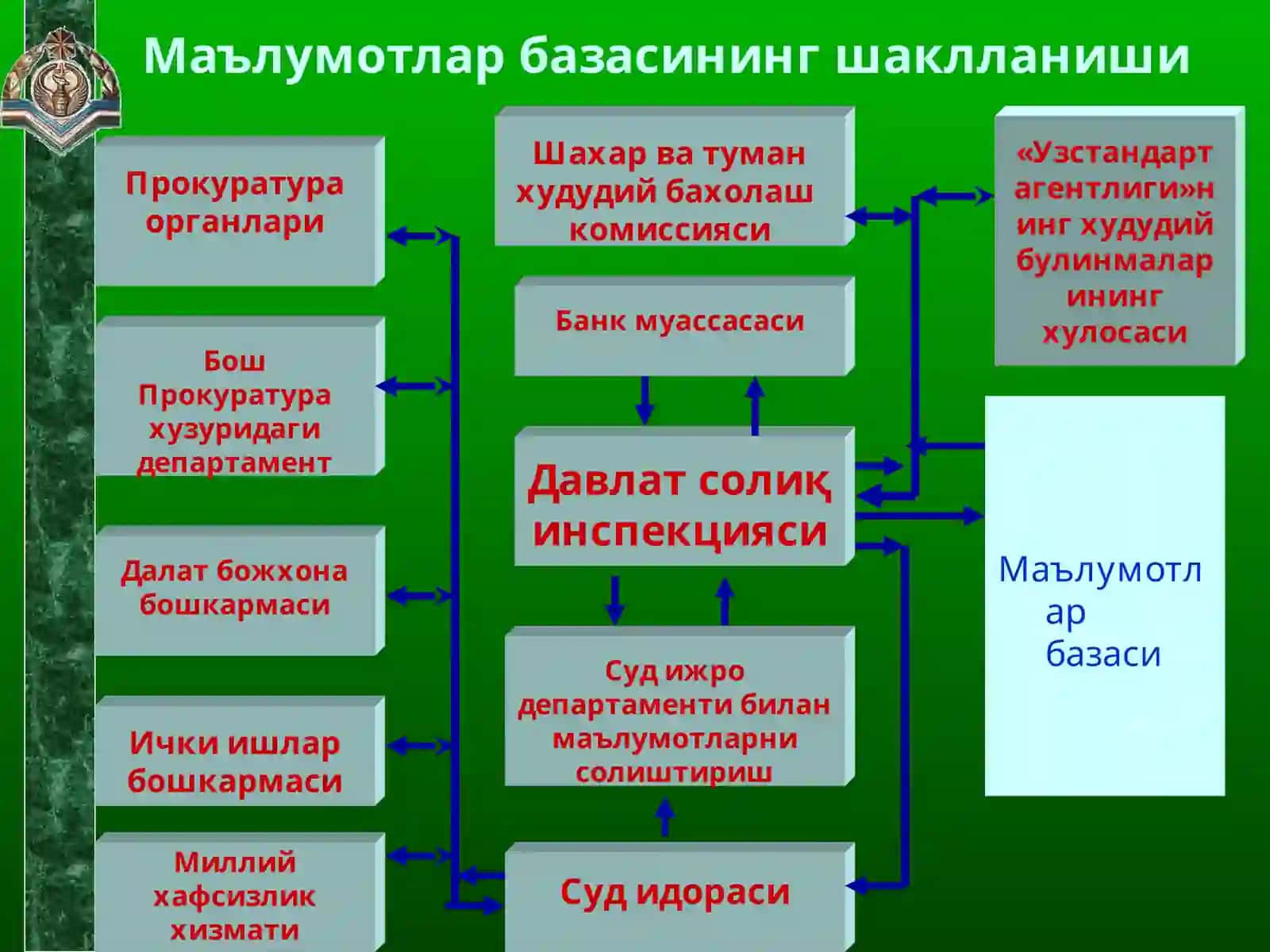 Давлат солиқ қўмитаси 4
