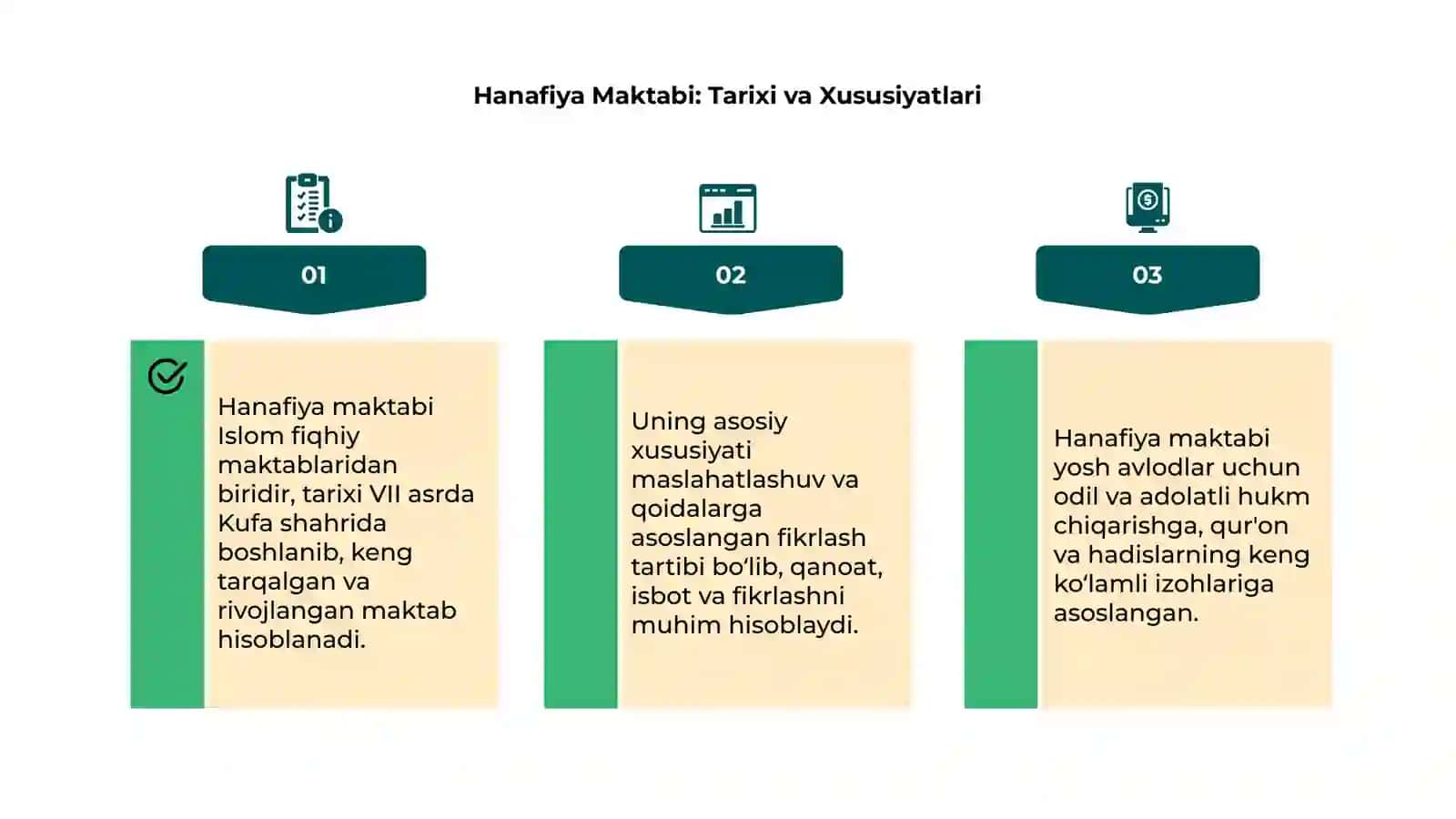 Islom dini fiqhiy maktablari 4