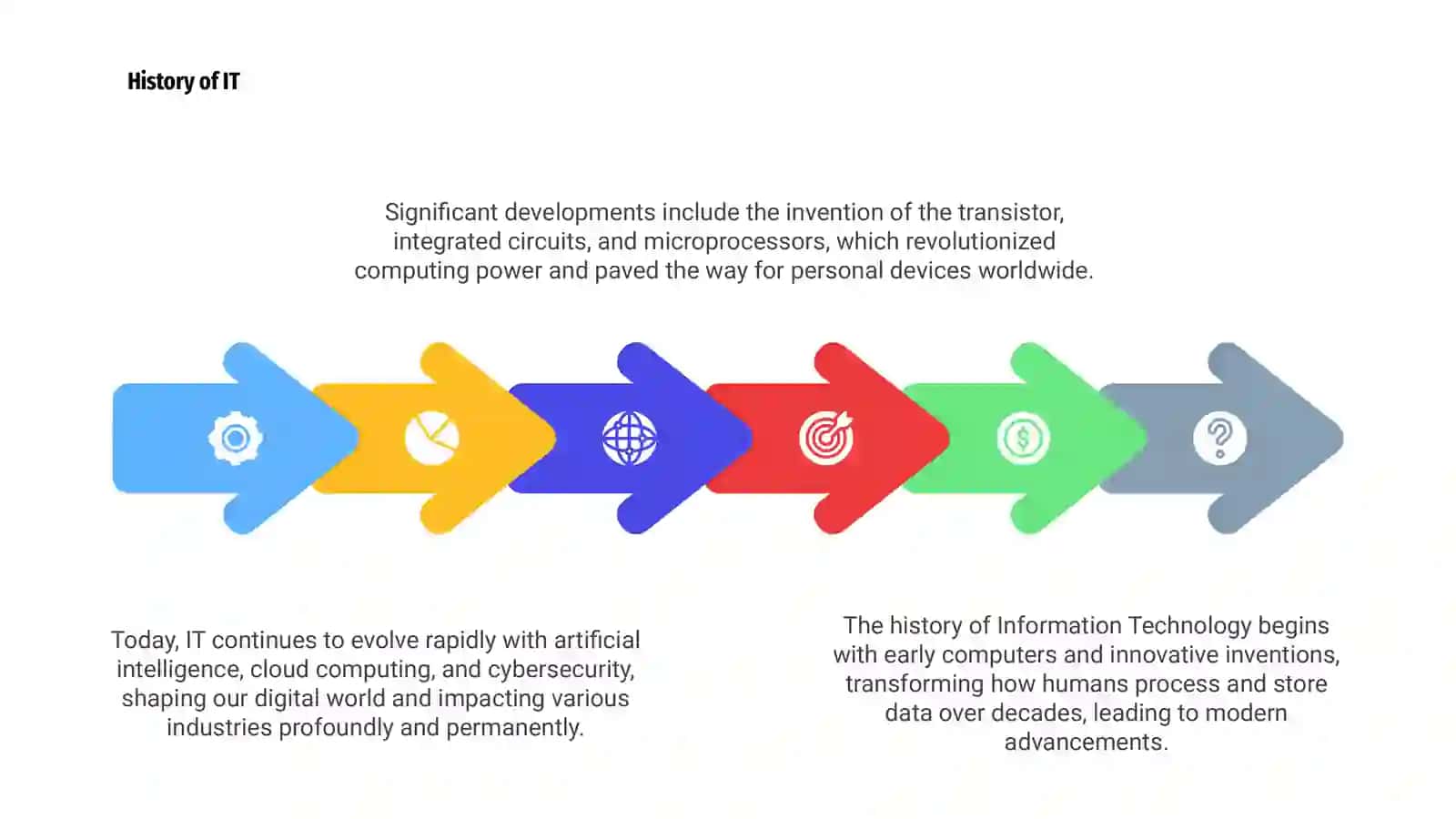 Information Technology 4