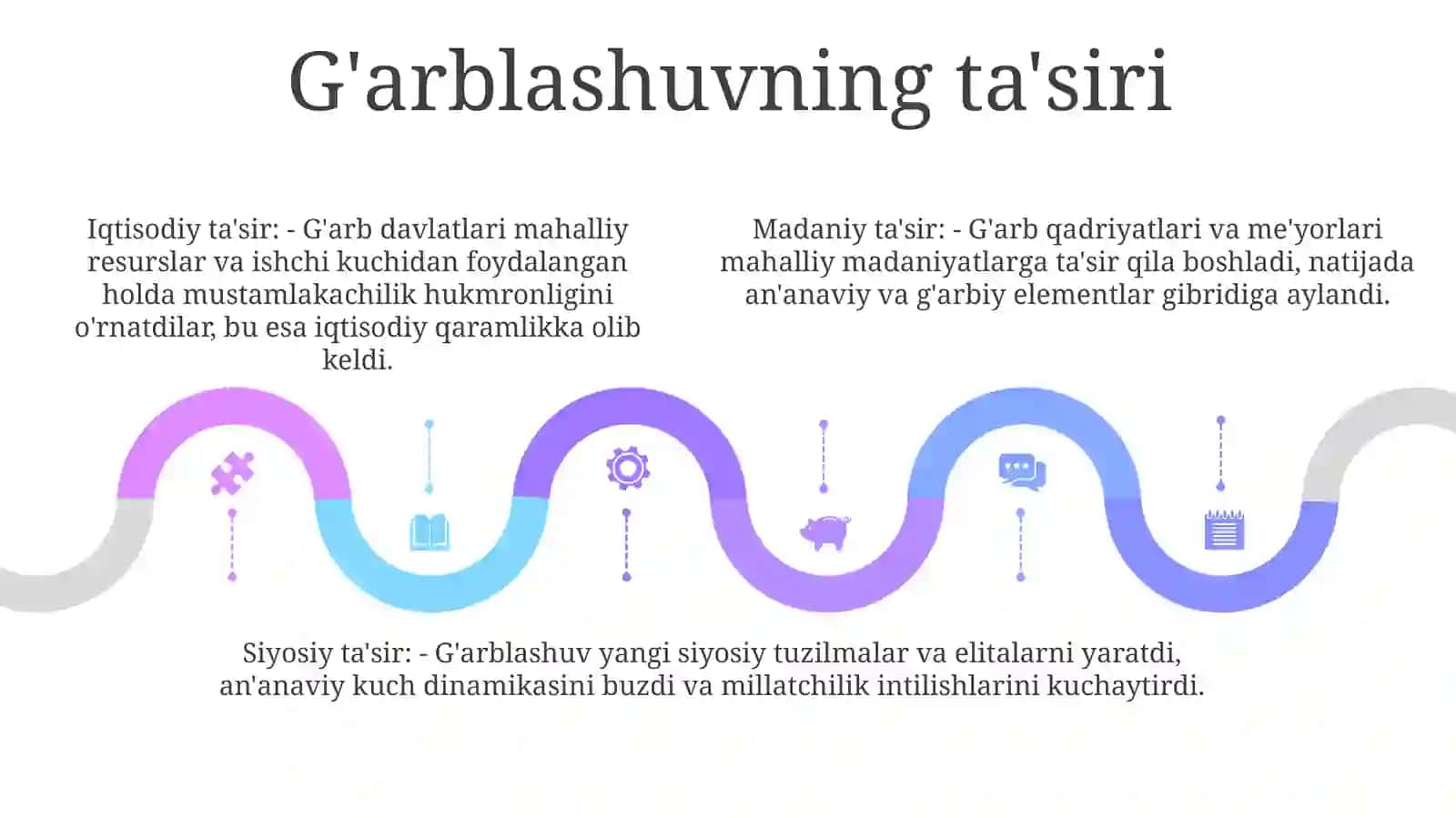Shimoliy Afrikadagi Mustamlakachilik 4