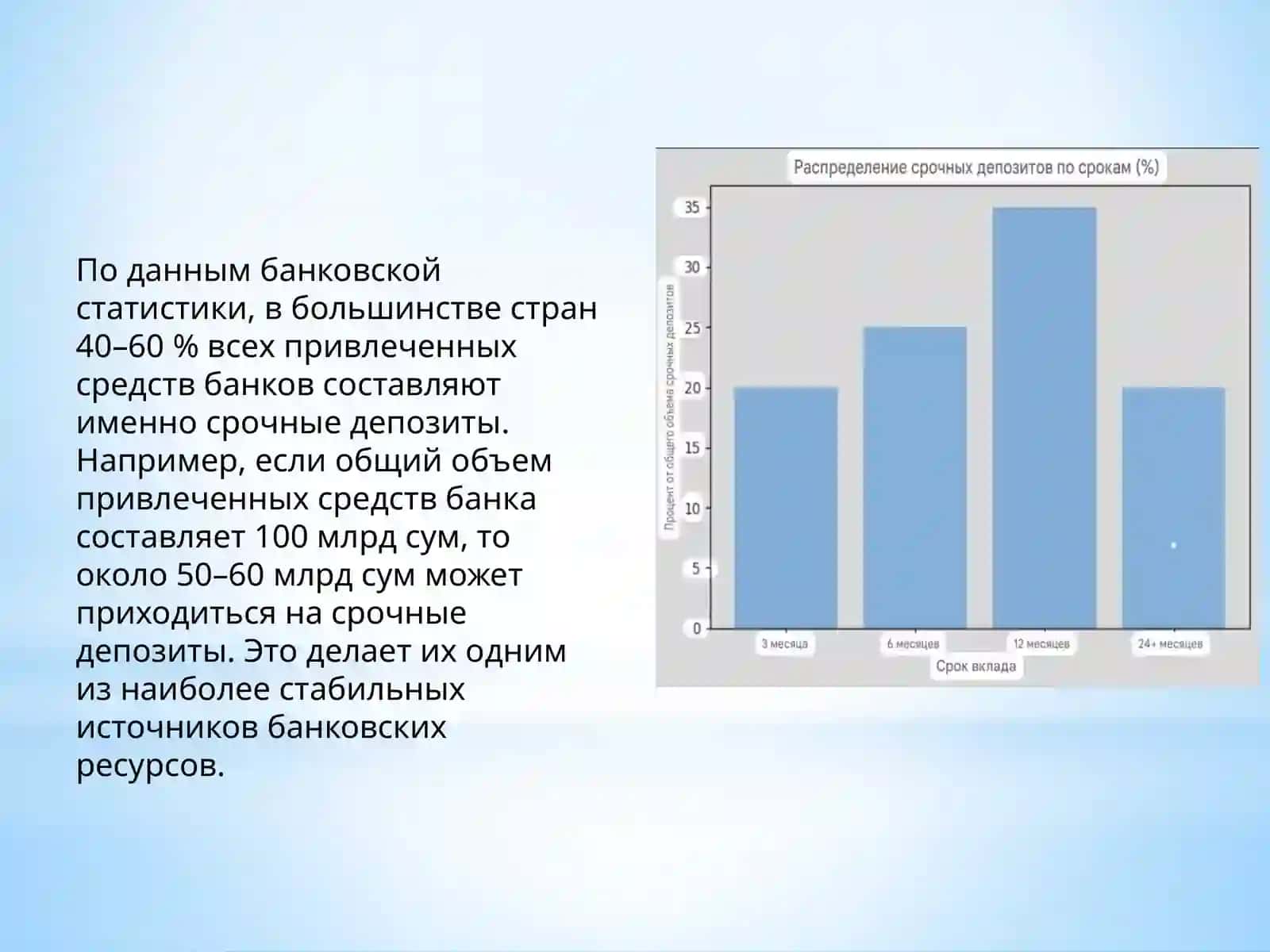 Срочные депозиты и их учет 4