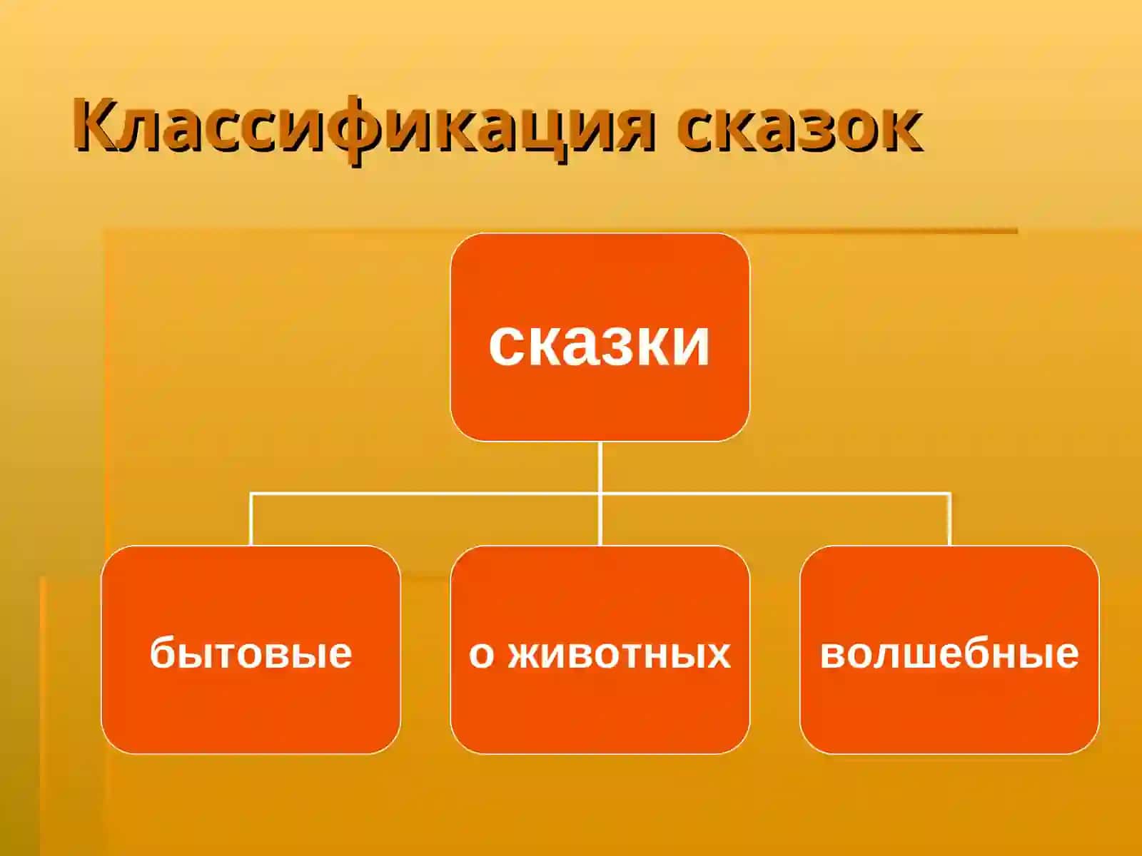 «Путешествие по Стране сказок» 4