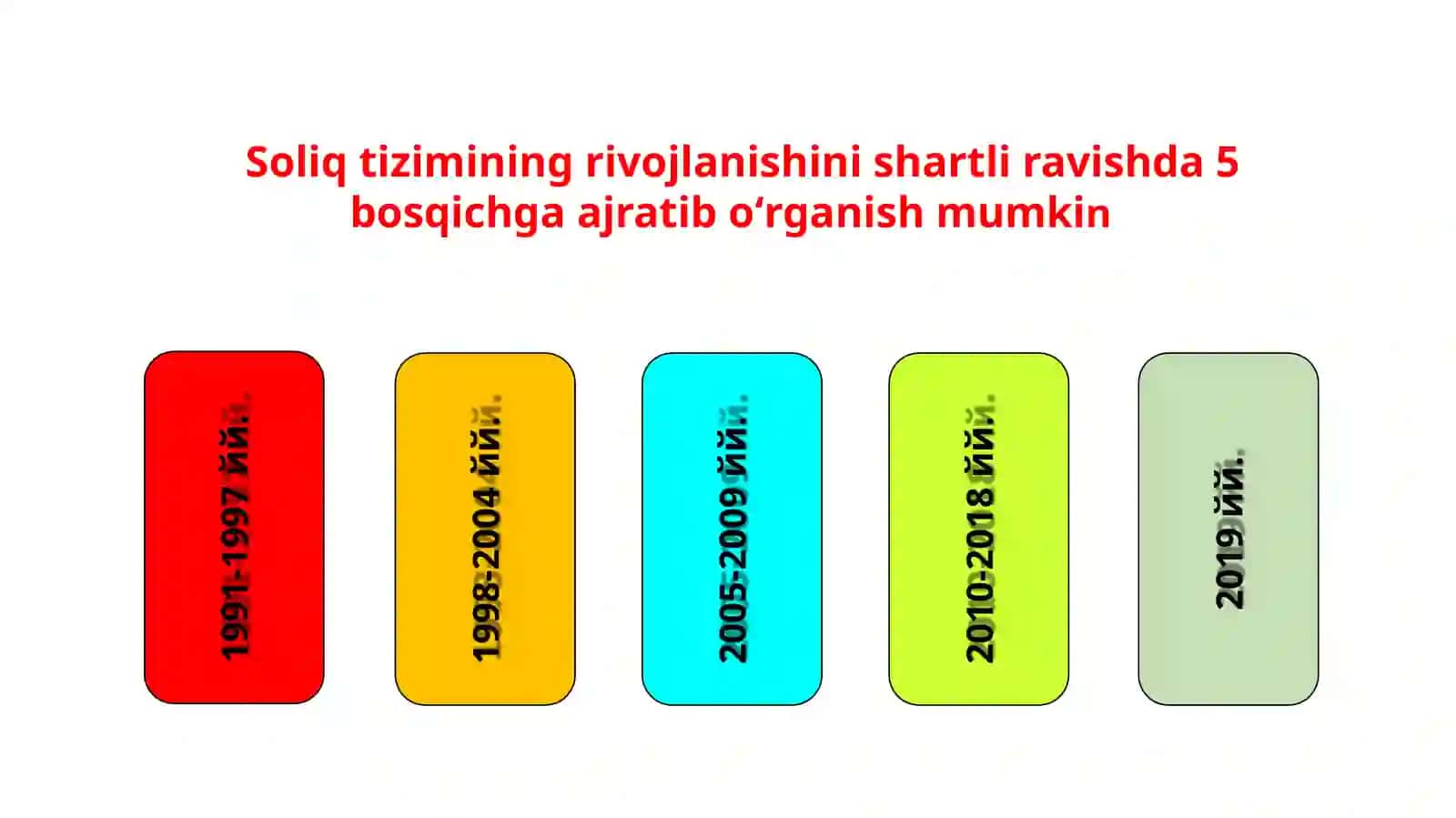 Oʻzbekiston Respublikasi soliq tizimi va uning shakllanishi nazariy asoslari 4