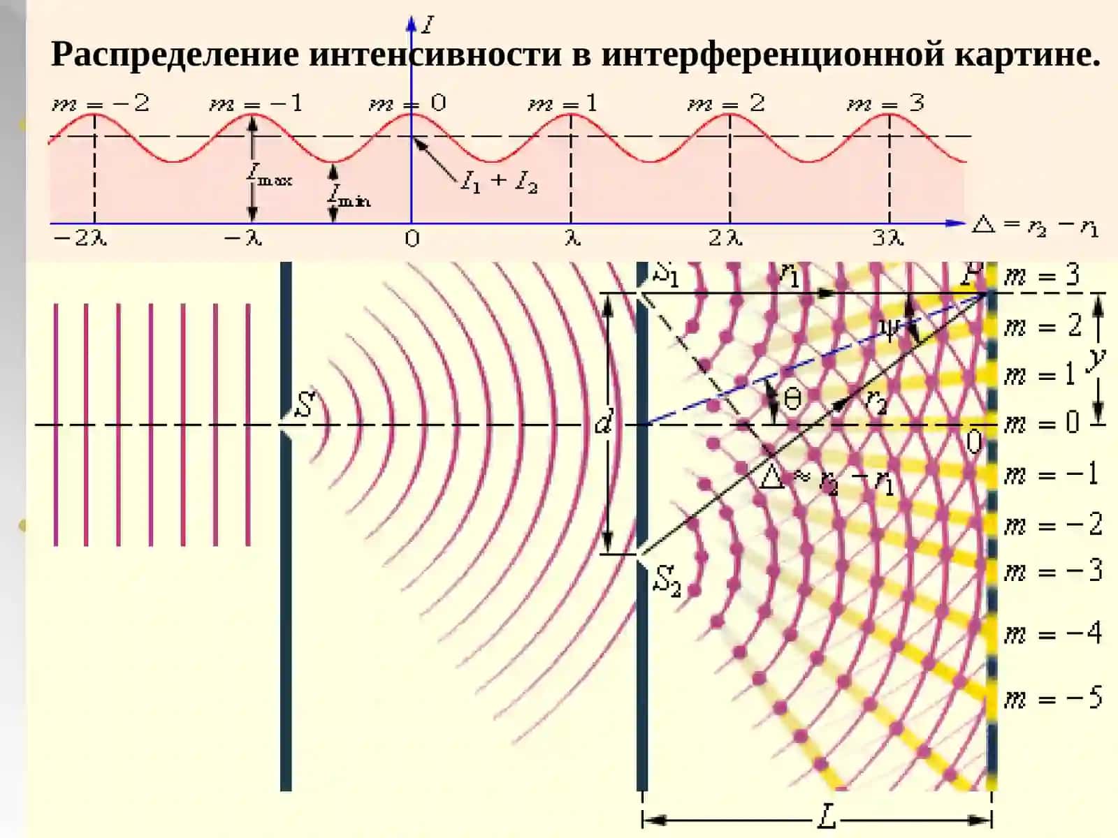 Оптика 4