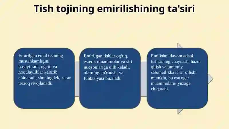 Tish tojining qisman yemirilishi. Blek bo'yicha bo‘shliqlar tasnifi. Melikevichga ko'ra IROPZ. 4