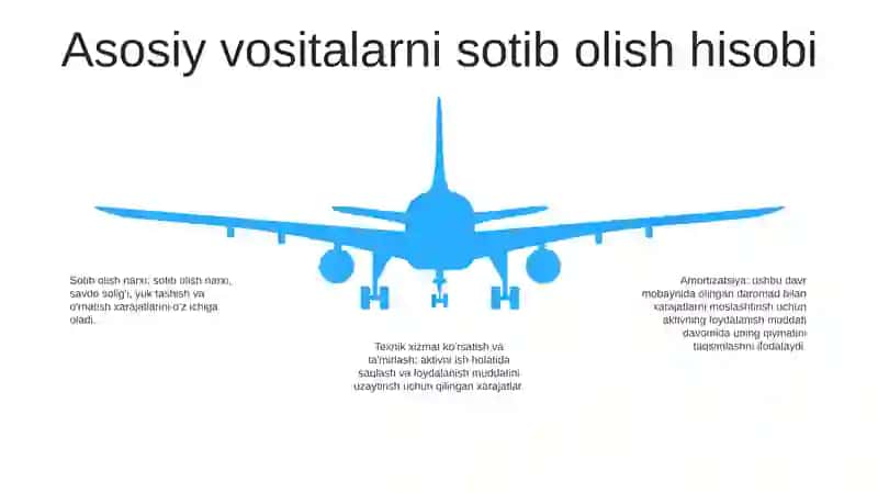 Asosiy Vositalarning Analitik va Sintetik Hisobi 4
