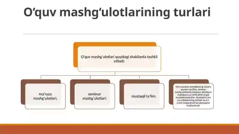 Tabiat bilan tanishtirish metodikasi 4