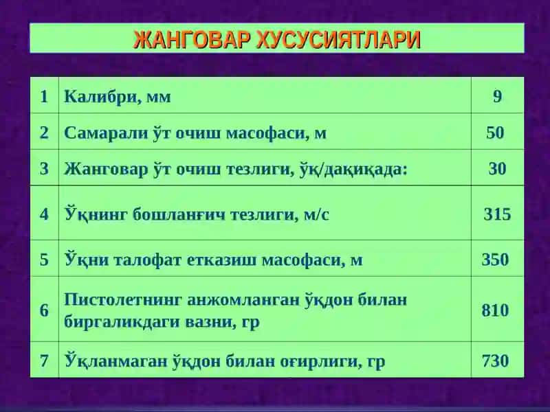 “ҚУРОЛ-АСЛАҲАЛАРНИНГ МОДДИЙ ҚИСМЛАРИ” 4