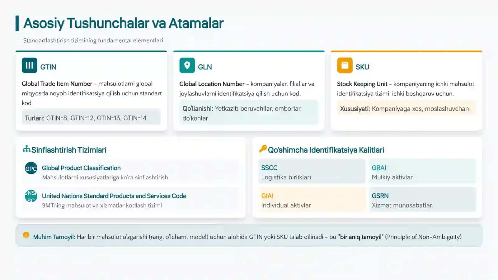 Mahsulotlar To'g'risidagi Ma'lumotlarni Standartlashtirish va Kodlash Tizimi 4