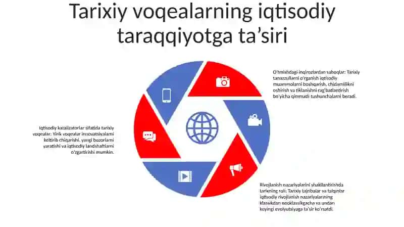 Tarixning Mazmuni, Yo'Nalishlari Va Konsepsiyalari 4