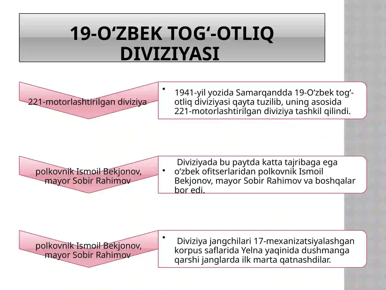 O‘zbekistonliklarning frontdagi jasorat va qahramonliklari 4