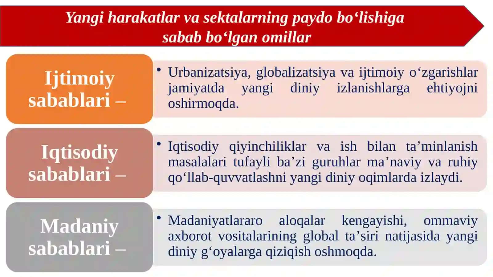 ZAMONAVIY DINIY HARAKATLAR VA SEKTALAR 4