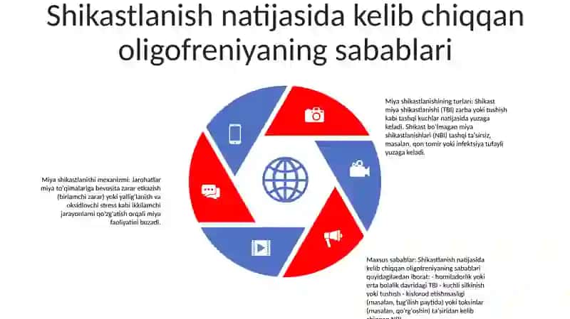 Jarohatlanish Natijasida Kelib Chiqqan Oligofreniya 4
