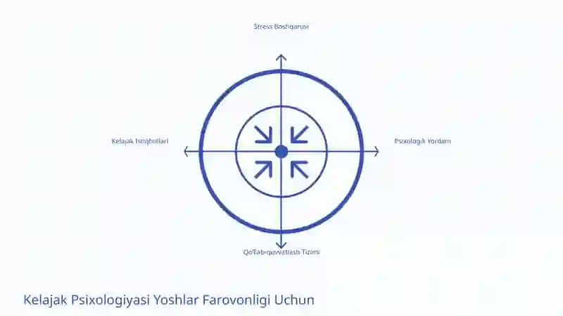 Psixologiya Fanining Kelajak Istiqbollari 4