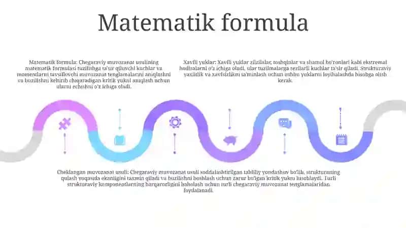 Sterjenlarni Mustahkamlikka Tekshirishda Xavfli Yuklar,Chegataviy Holatlar Usuli 4
