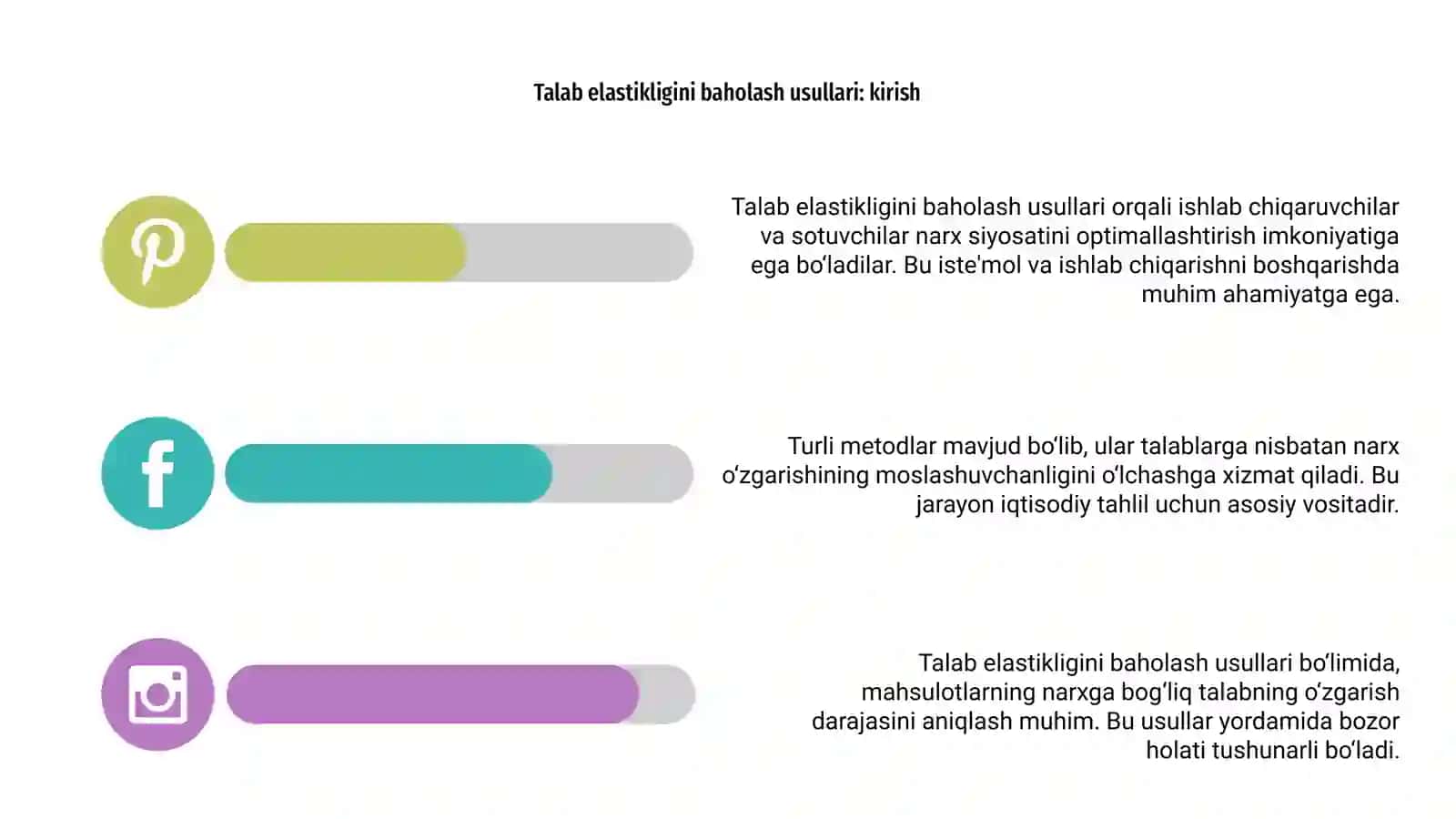 Mahsulotlarning narxga bogʻliq talab elastikligini baholash usullari 4