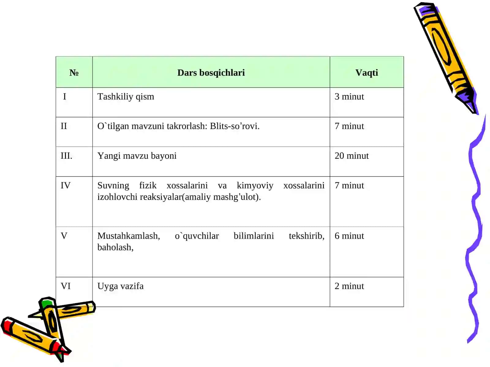 Suv - murakkab modda. Uning elementar tarkibi. Molekular tuzilishi, formulasi va molyar massasi. Suvning fizik va kimyoviy xossalari. 4
