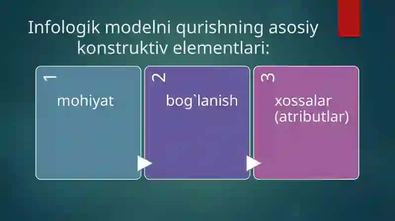 Infologik modеllashtirishning maqsadi 4