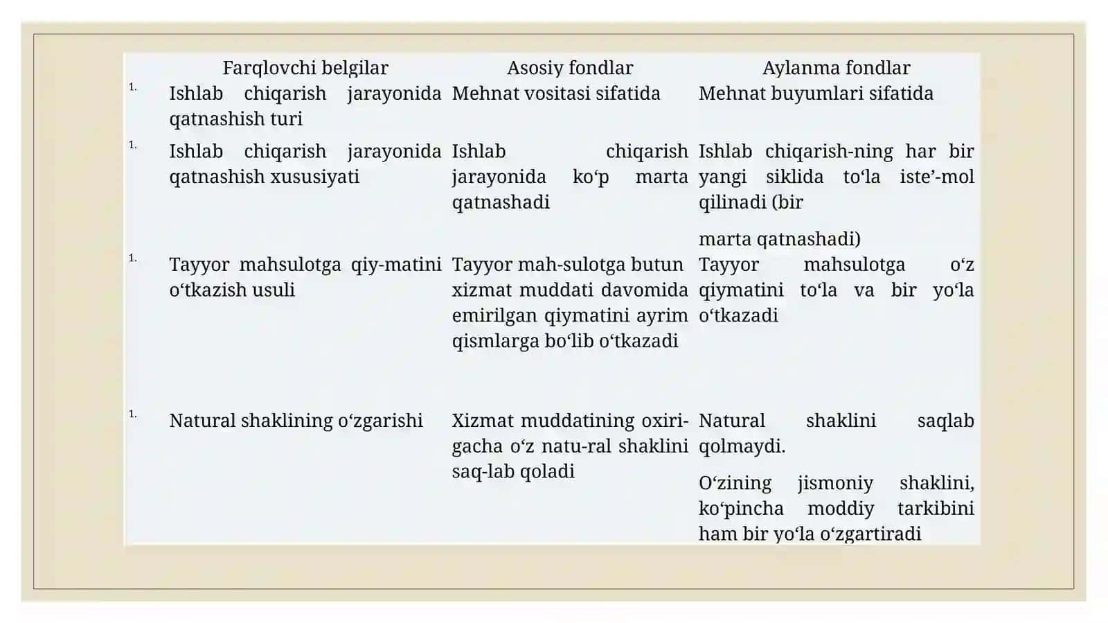 Asosiy ishlab chiqarish fondlari va ishlab chiqarish quvvatlari 4