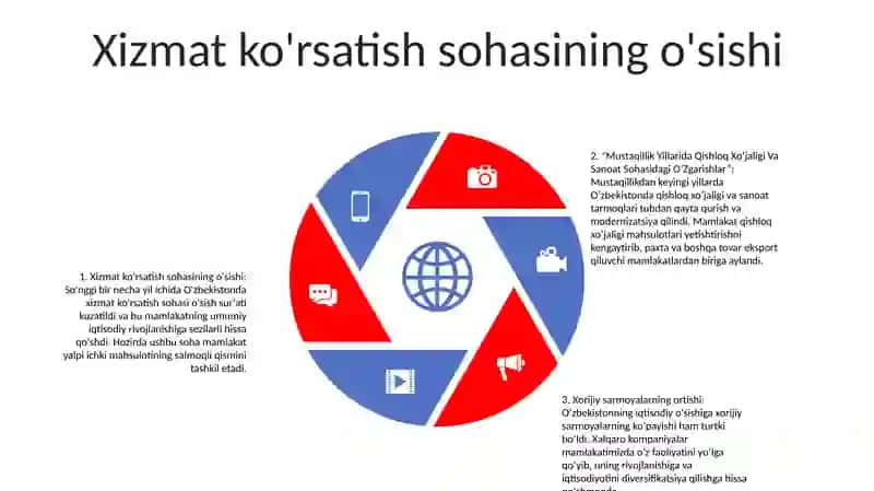 Qishloq Xoʻjaligi Va Sanoat Sohasidagi OʻZgarishlar 4