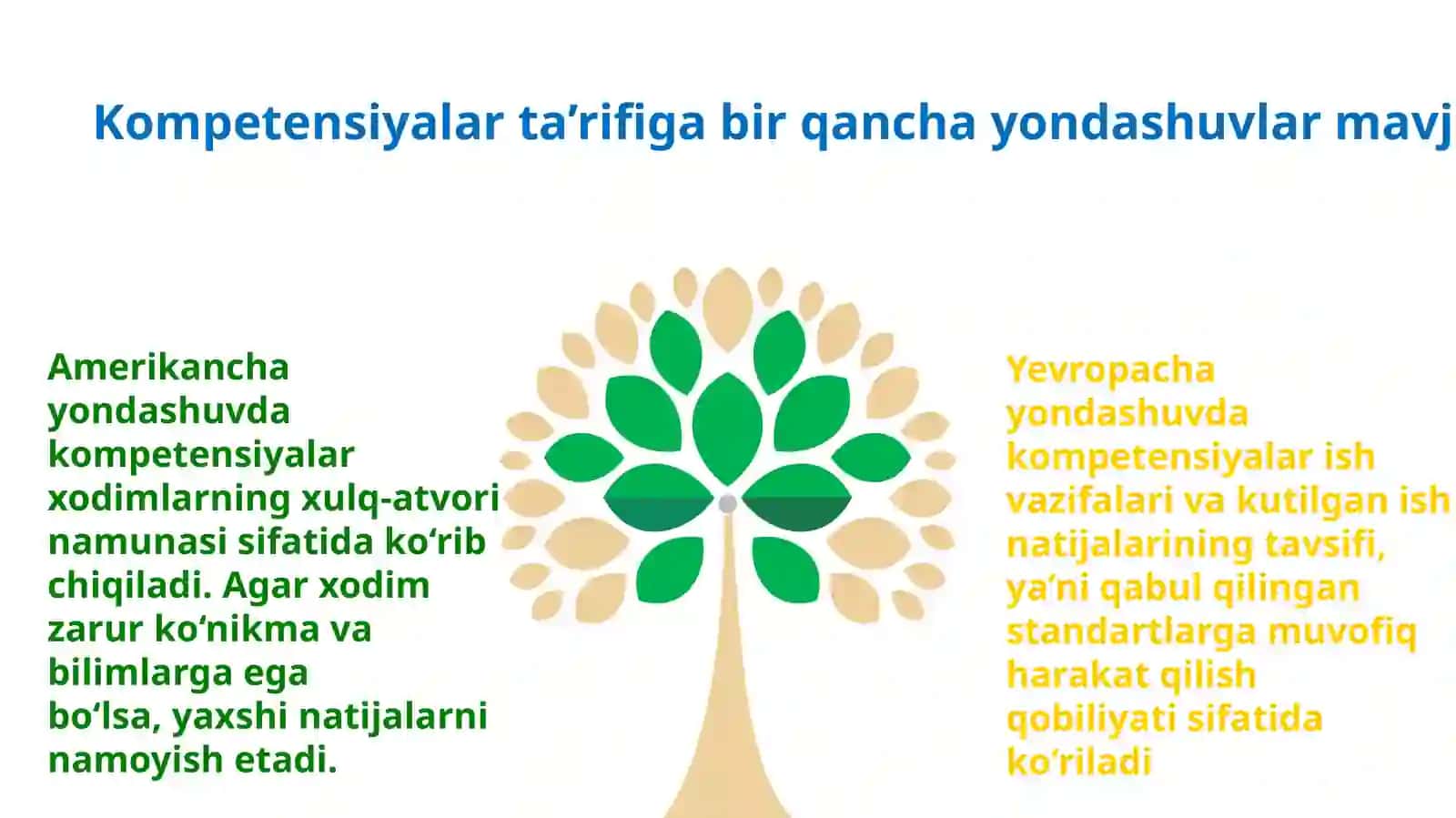 Intellekt va kreativlik nazariyalari 4