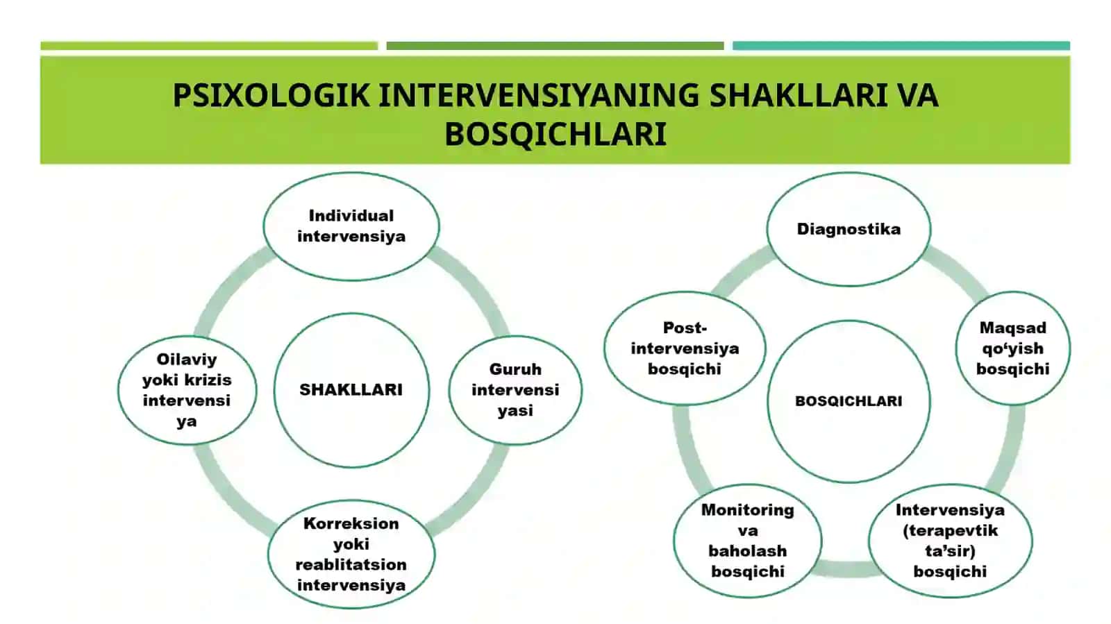 Zamonaviy psixologiyaning ilmiy yo’nalishlari 4