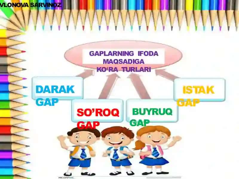 Gaplarning ifoda maqsadiga ko'ra turlari 4
