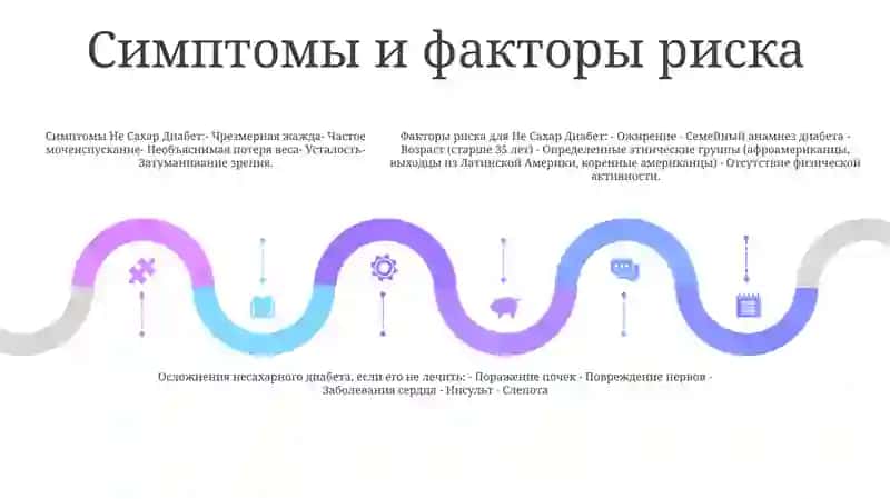 Не Сахар Диабет 4