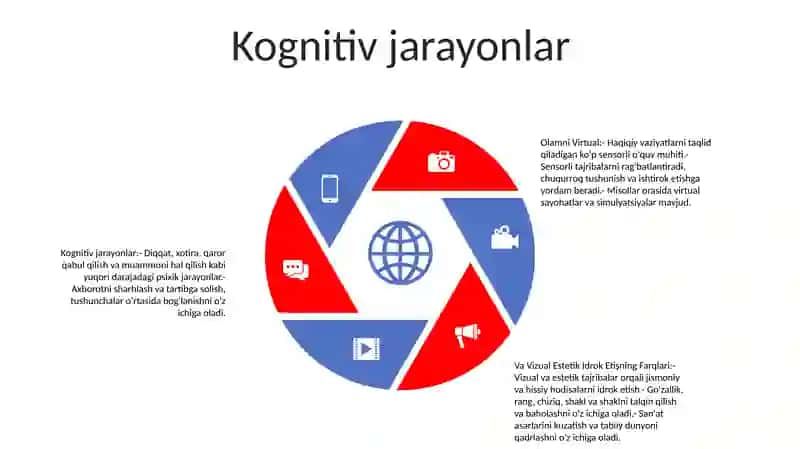 Olamni Virtual Va Vizual Estetik Idrok Etishning Farqlari 4