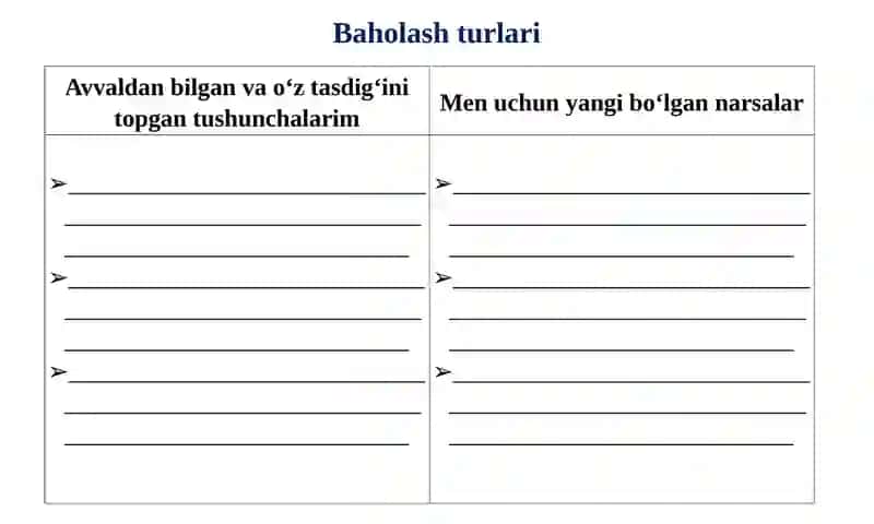 Formativ va summativ baholash tizimi va mohiyati, Baholash mezonlari. 4