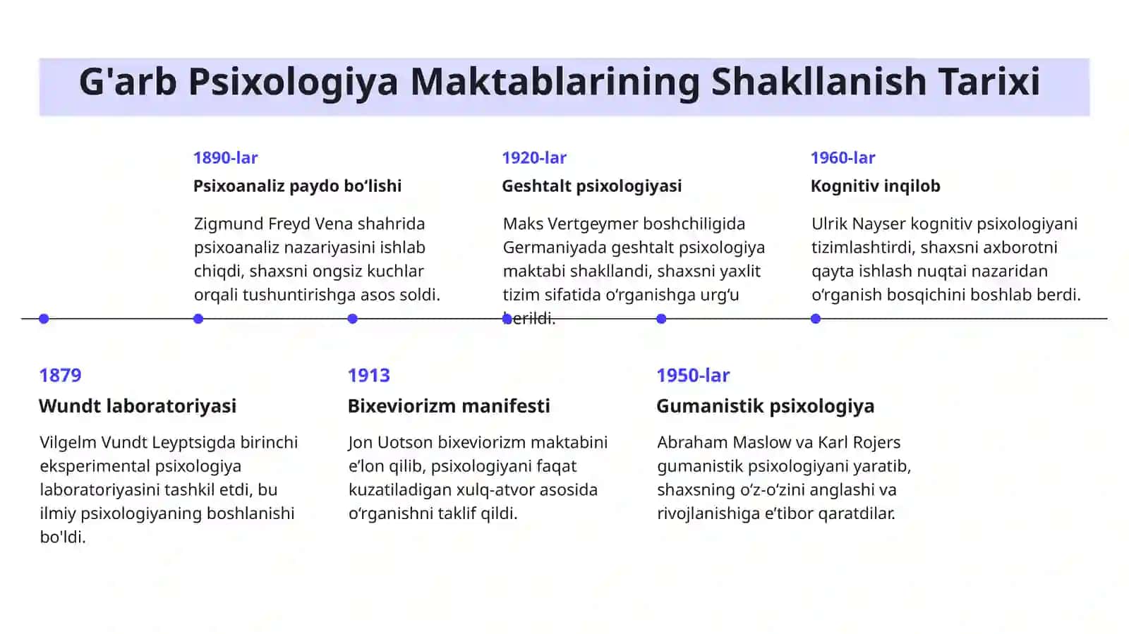 G'arb Psixologiya Maktablarida Shaxsni Tadqiq Etish 4