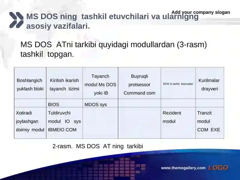 MS DOS ning asosiy tarkibiy qismlari va ularning vazifalari 4