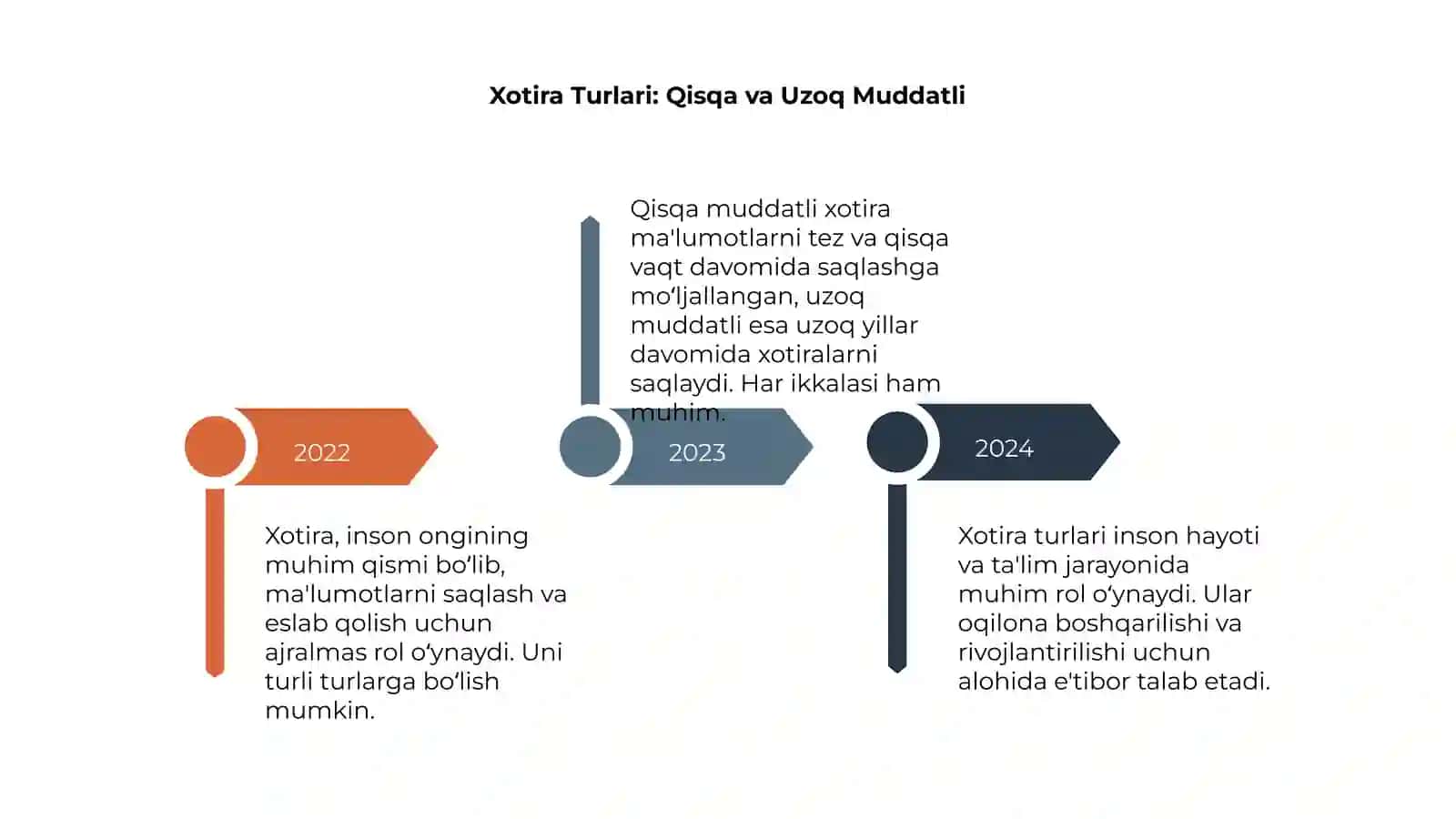 Xotira 4
