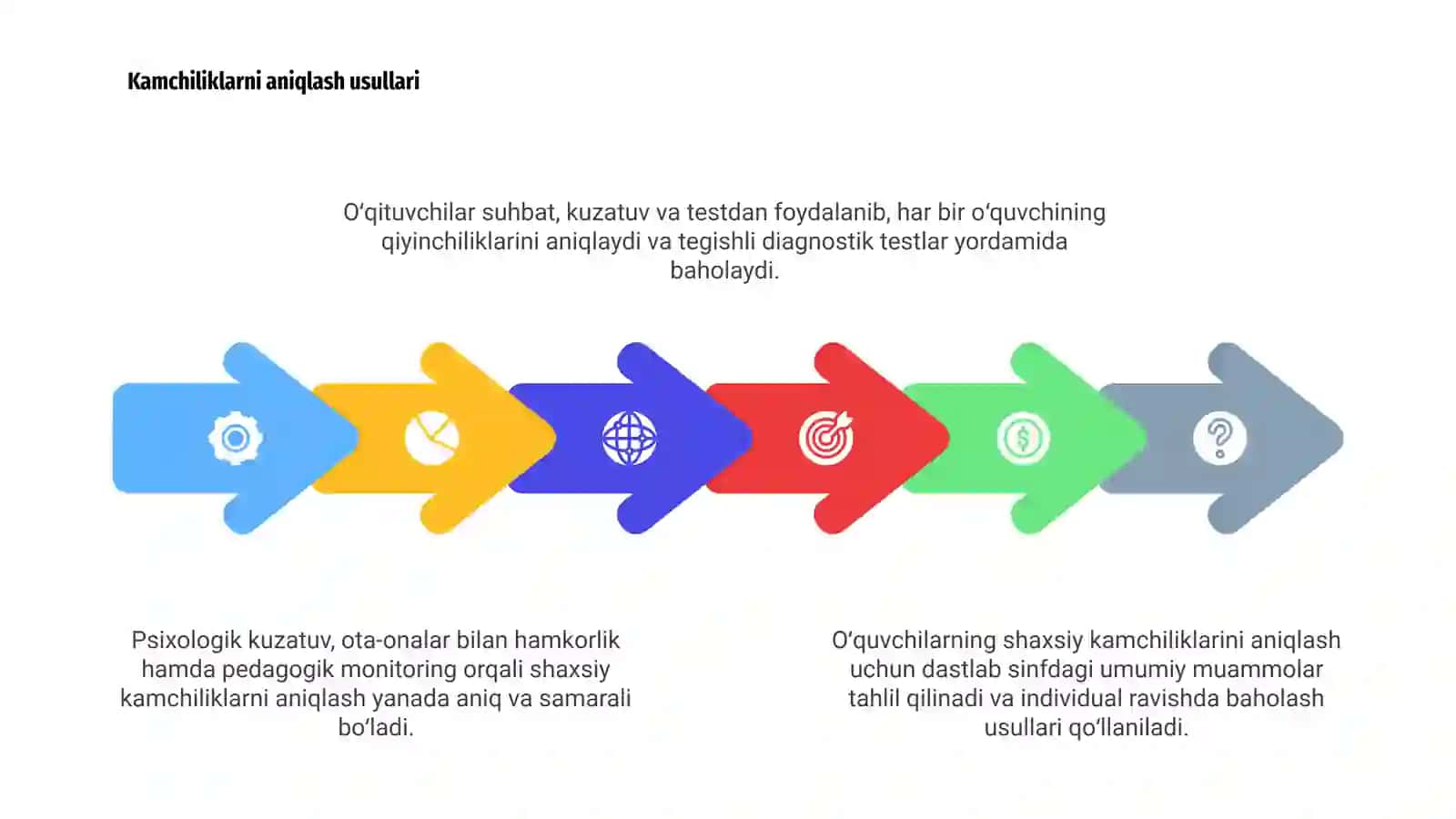 Shaxsiy kamchiliklar: Tushunchasi va turlari 4