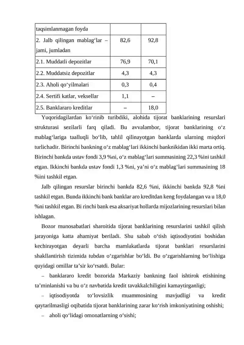 Tijorat banklarining schotlari 4