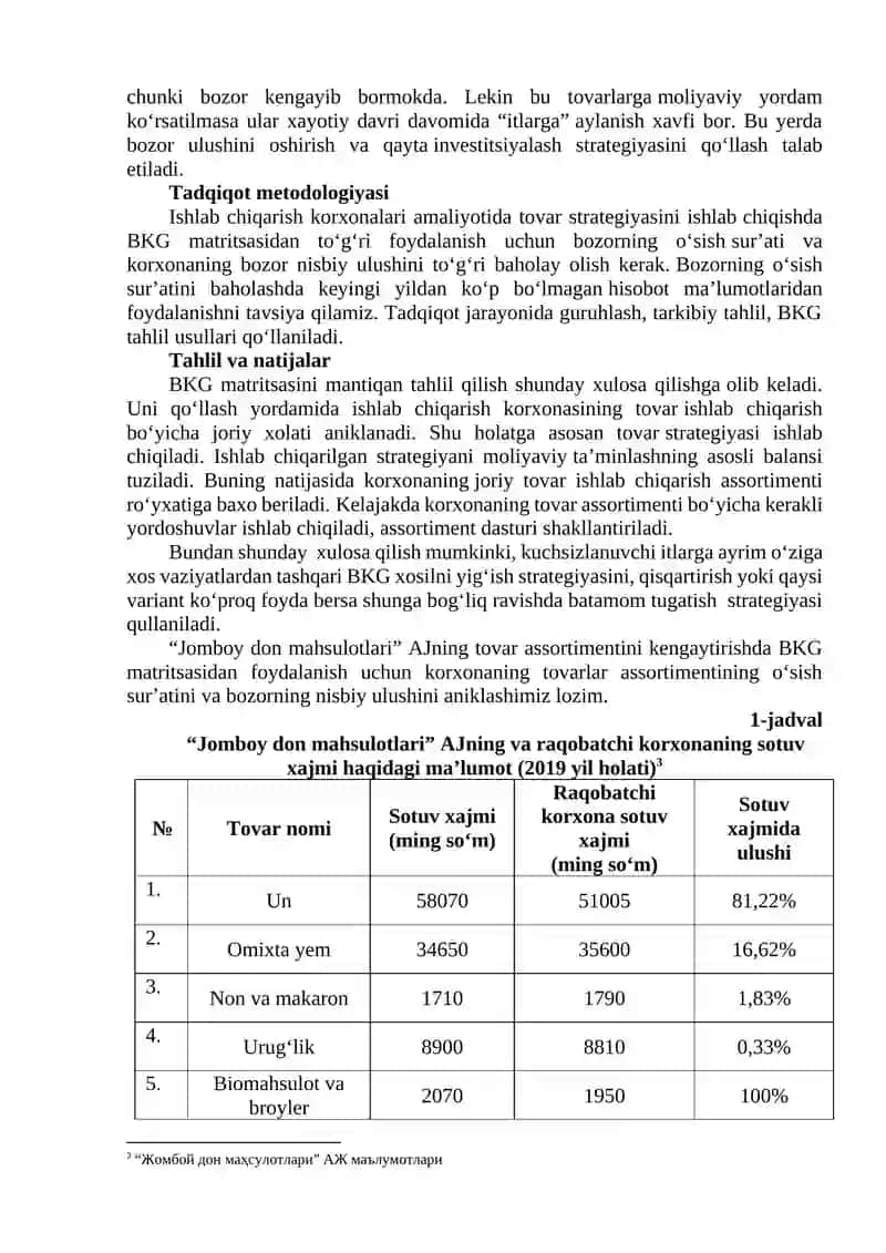 Tovar Siyosati va Assortiment 4